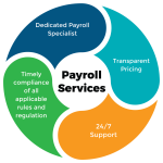 payroll-management-service